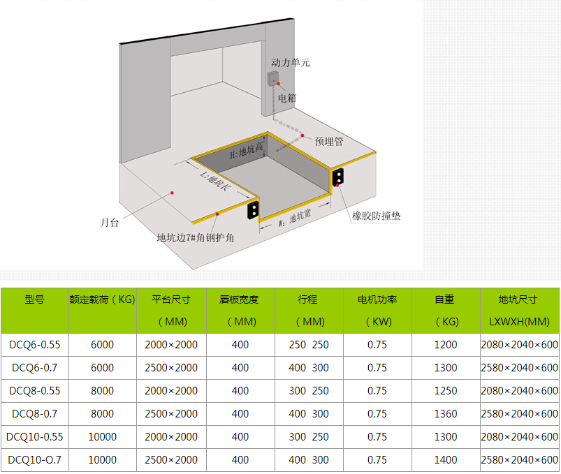 固定式登车桥