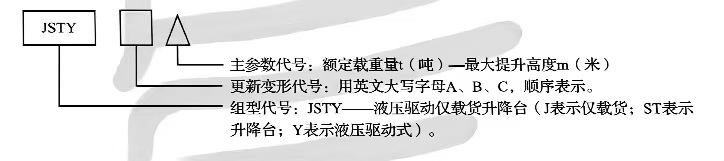 液压驱动仅仅载货升降台 (2).jpg